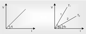 2361_Ohms law.png